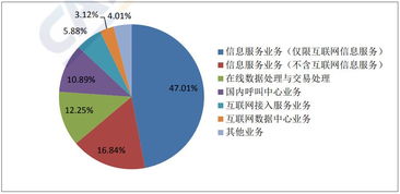 權(quán)威解讀國(guó)內(nèi)增值電信業(yè)務(wù)許可 ISP經(jīng)營(yíng)許可證與互聯(lián)網(wǎng)接入服務(wù)業(yè)務(wù)分析