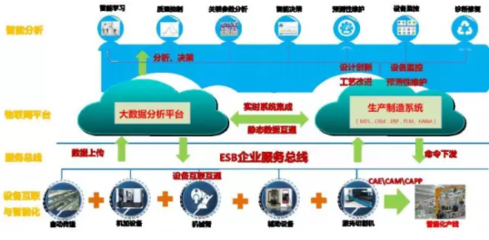數(shù)據(jù)驅(qū)動(dòng)智造新篇 探秘18號智能工廠的物聯(lián)網(wǎng)應(yīng)用與服務(wù)