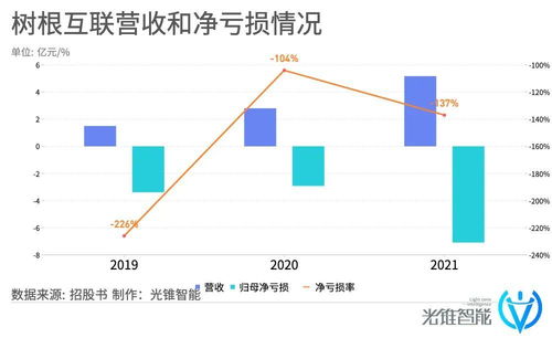 騰訊殺入工業互聯網，投出一家準IPO網絡技術服務企業
