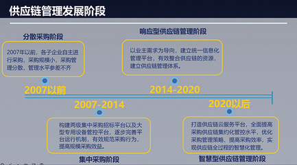 中國電建:打通供應(yīng)鏈各環(huán)節(jié),實(shí)現(xiàn)資源最優(yōu)化配置