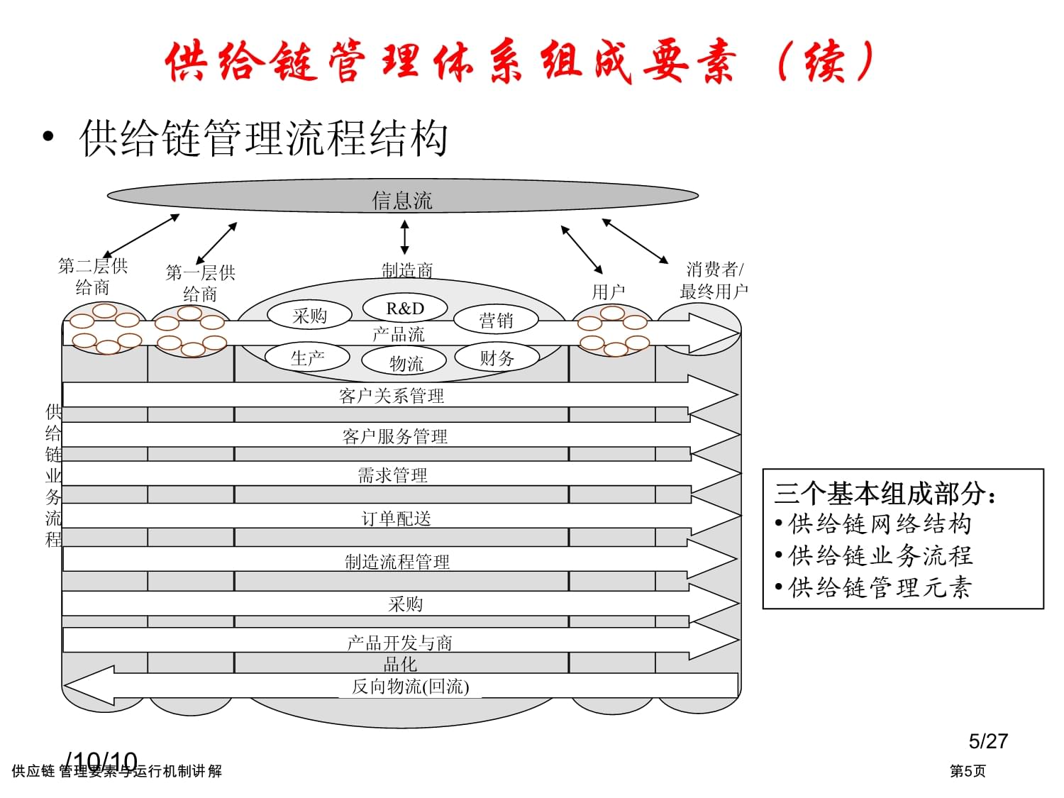 供應(yīng)鏈管理要素與運(yùn)行機(jī)制詳解——如何借專業(yè)服務(wù)打造高效生態(tài)？