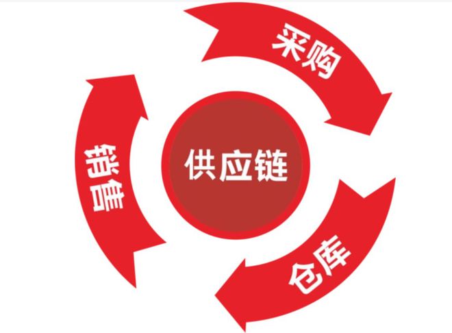 B2C電子商務(wù)發(fā)展遇瓶頸，供應(yīng)鏈金融或成破局關(guān)鍵
