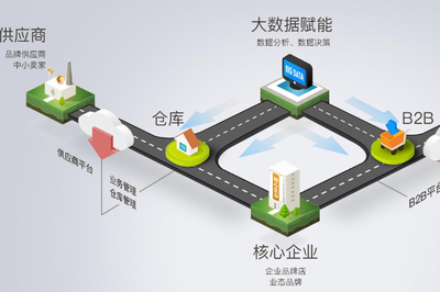 沃爾瑪生產(chǎn)廠家管理服務(wù) 供應(yīng)鏈管理的深度實(shí)踐