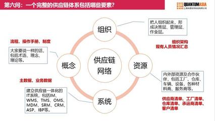 新挑戰(zhàn),新思維,供應(yīng)鏈轉(zhuǎn)型十二問