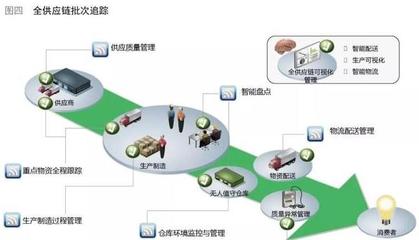 智能制造跨入精益管理新時(shí)代 供應(yīng)鏈管理服務(wù)的變革與創(chuàng)新