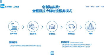 會(huì)后干貨｜于銳談進(jìn)口藥品供應(yīng)鏈管理創(chuàng)新與實(shí)踐