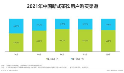 2021年中國新式茶飲行業(yè)供應(yīng)鏈管理服務(wù)研究報(bào)告